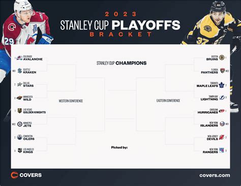 2023 stanley cup bracket - Each series of the 2023 Stanley Cup playoffs has made it through its first two games. Some are tied, some have seen the home team win both games, and one has seen the visitors return home with a 2 ...